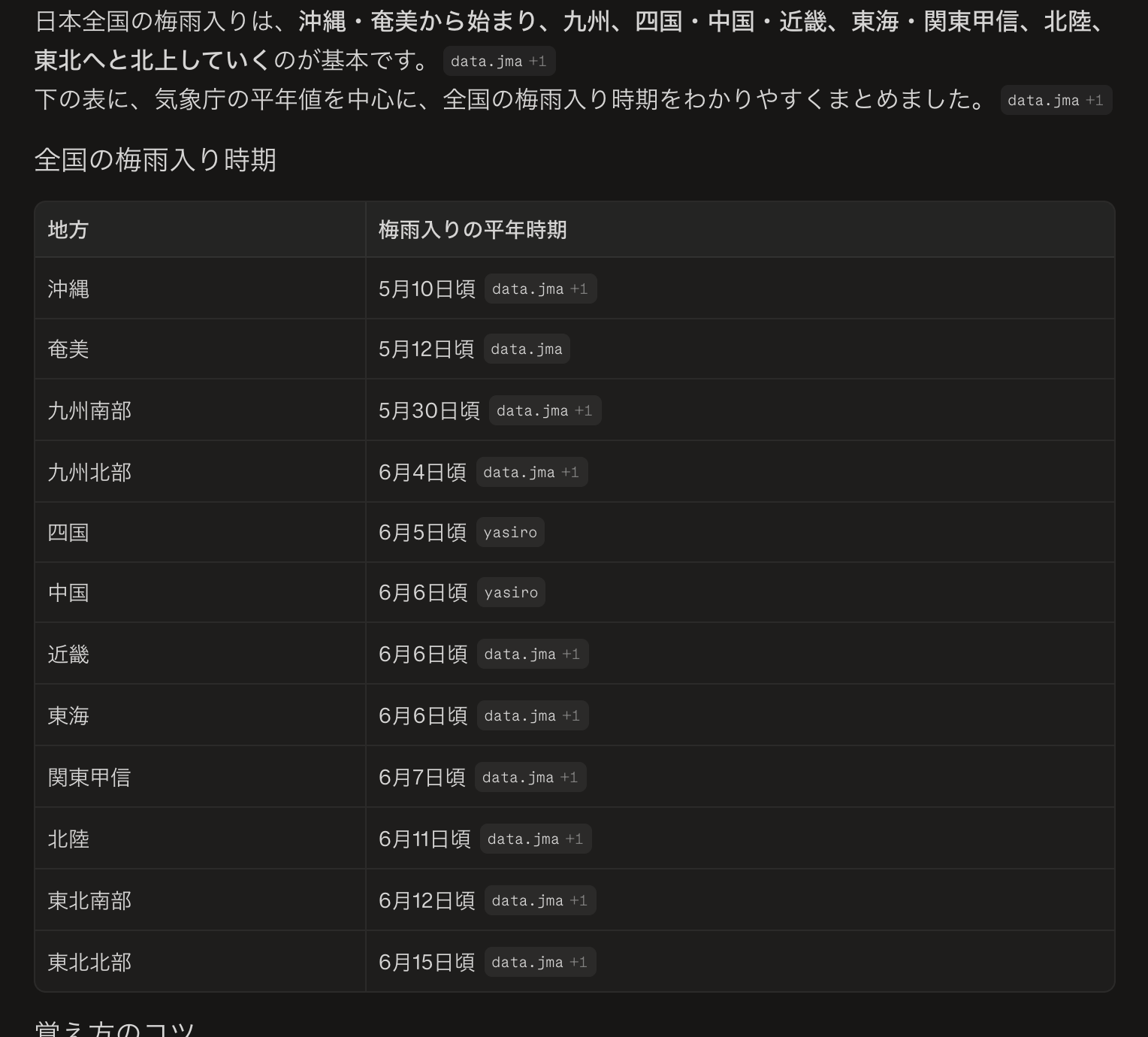 Perplexity AIの検索結果と出典バッジ