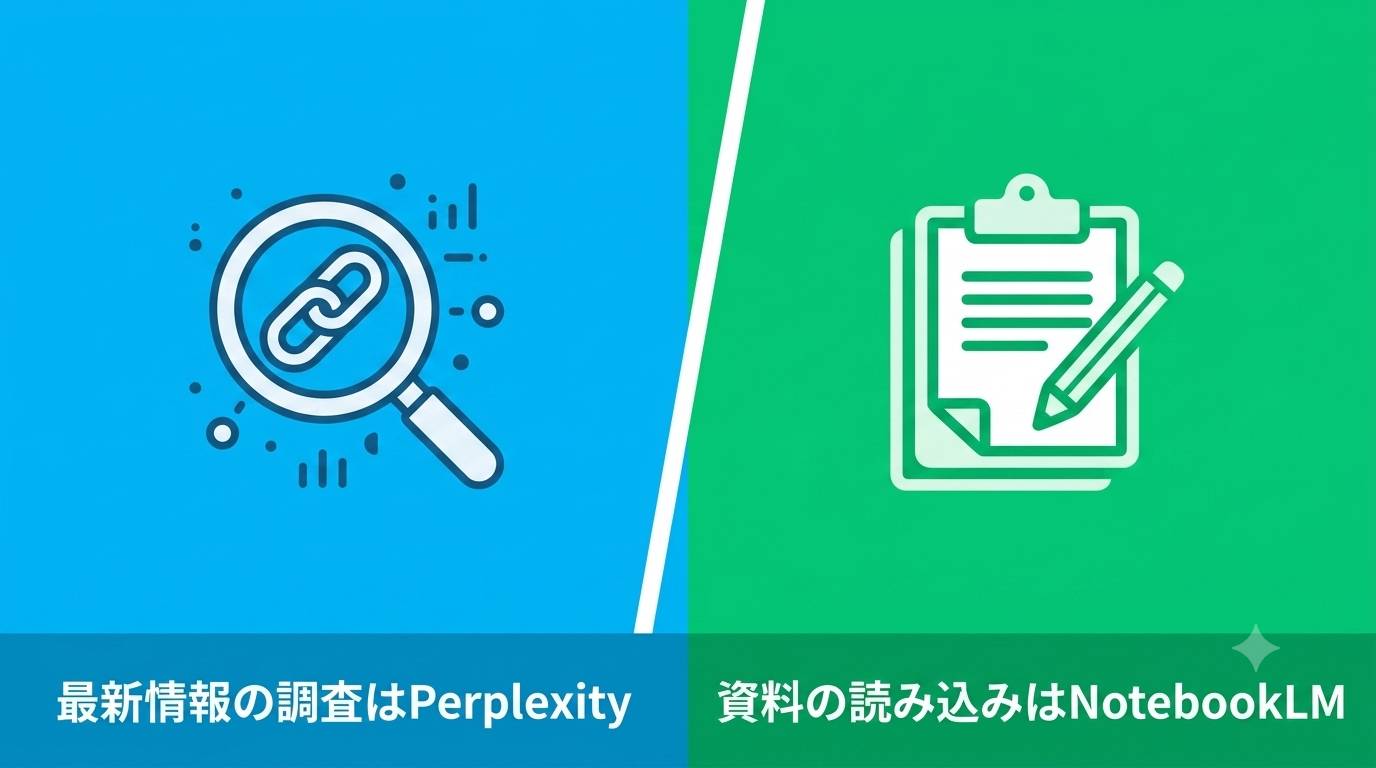 用途別ファクトチェックの流れ