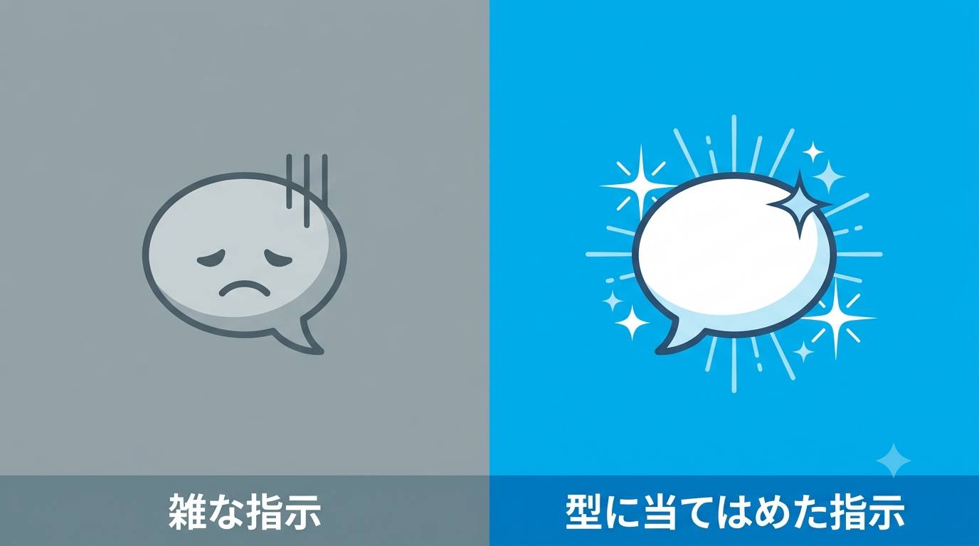 プロンプトのBefore/After比較