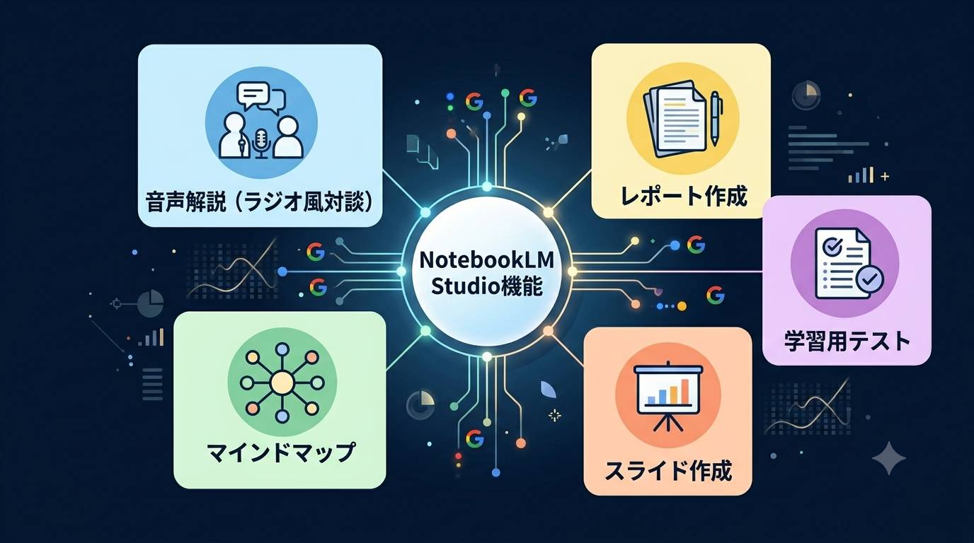 NotebookLMのStudio機能でできること一覧